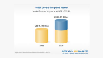 Poland Loyalty Programs Market Intelligence and Future Growth Dynamics 3 Poland Loyalty Programs Market Intelligence and Future Growth Dynamics - Tomasz Makaruk
